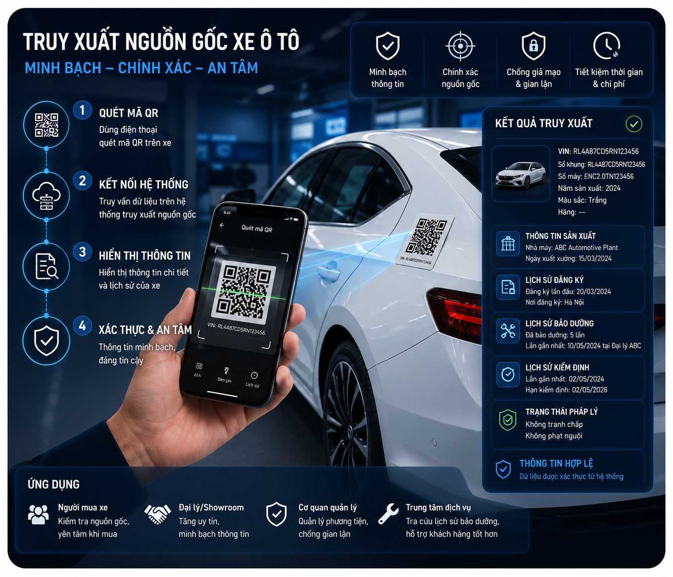 Kết nối truy xuất nguồn gốc xe, linh kiện